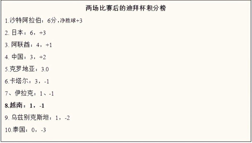 奥斯梅恩和那不勒斯的合同2025年夏天到期，他本赛季为那不勒斯出场11次，贡献了6个进球和2次助攻。